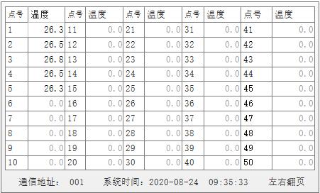 636b1bc14e496.jpg 監(jiān)測(cè)器數(shù)據(jù)查詢(xún).jpg